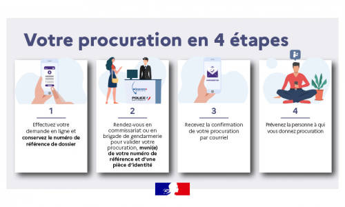 miniature de recherche : Elections présidentielles - procuration